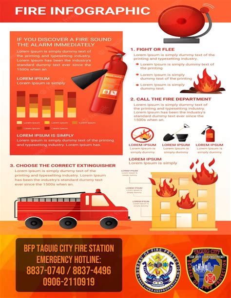 bureau of fire protection hotline|Bureau of Fire Protection Hotline .